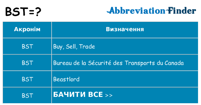 Що bst означають