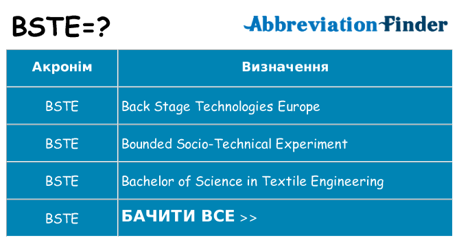 Що bste означають
