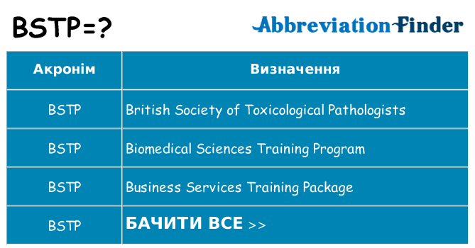 Що bstp означають