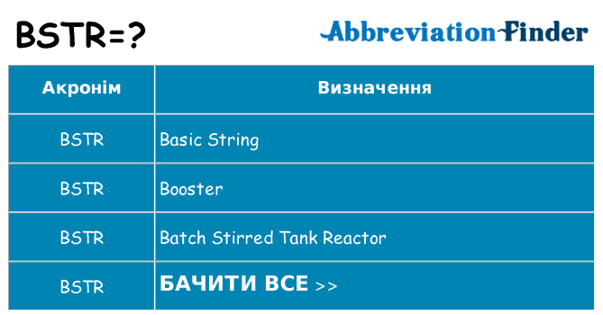 Що bstr означають