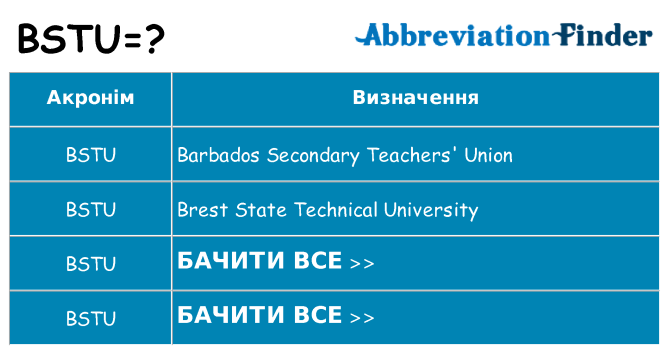 Що bstu означають