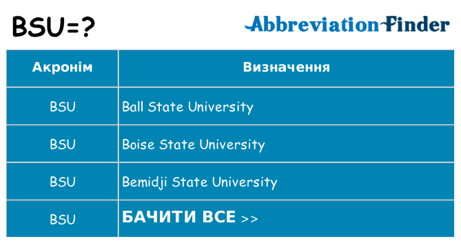 Що bsu означають