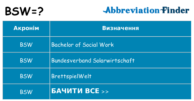 Що bsw означають