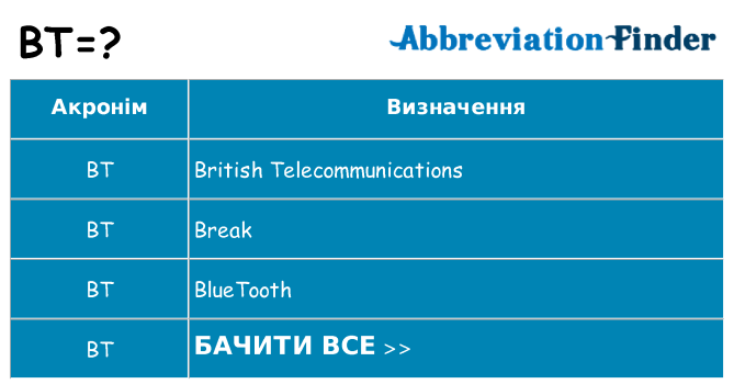 Що bt означають