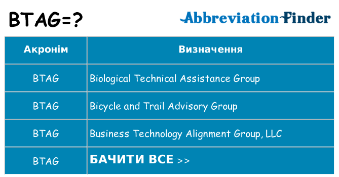 Що btag означають
