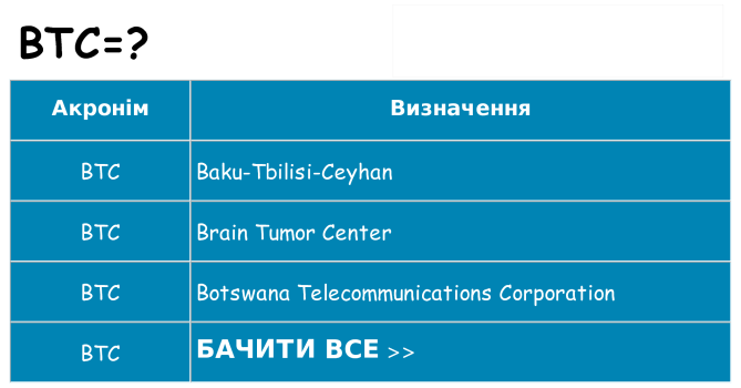 Що btc означають