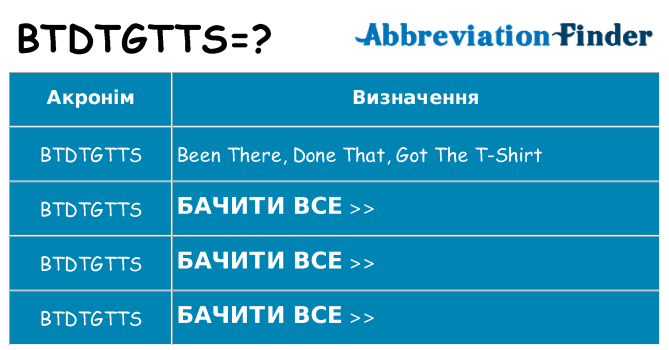 Що btdtgtts означають