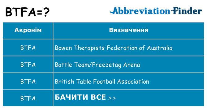 Що btfa означають