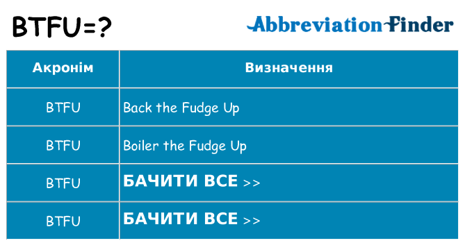 Що btfu означають
