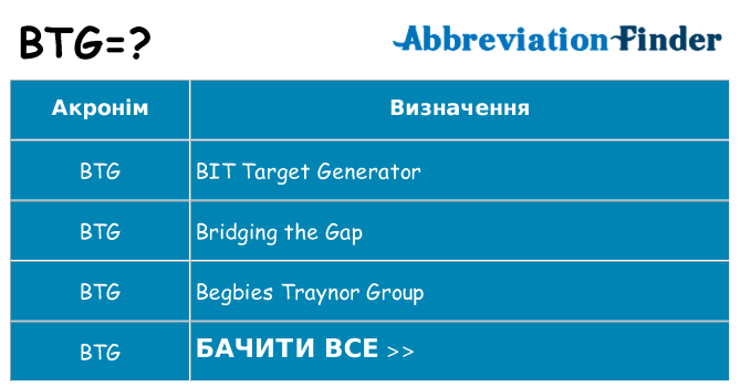 Що btg означають