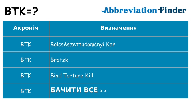 Що btk означають