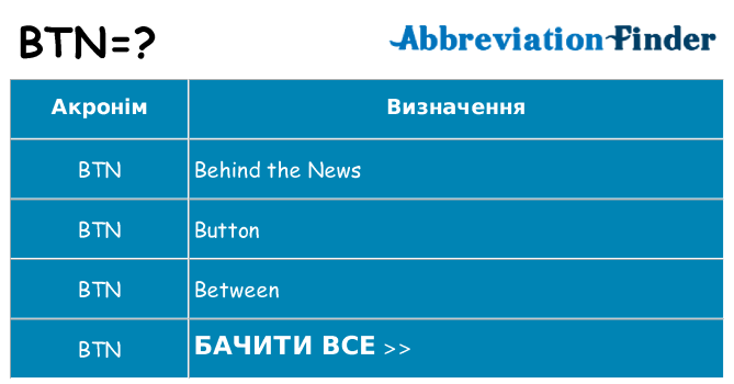 Що btn означають