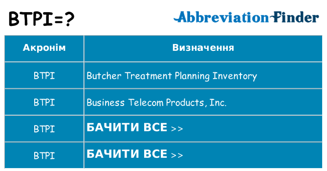 Що btpi означають