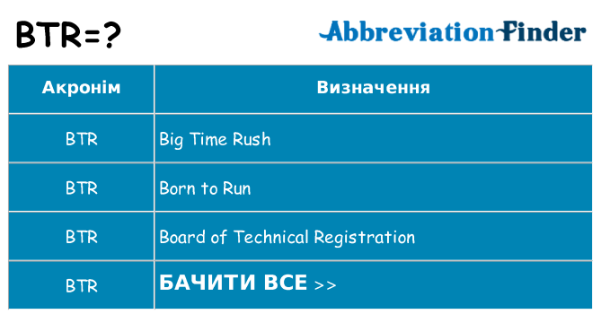 Що btr означають