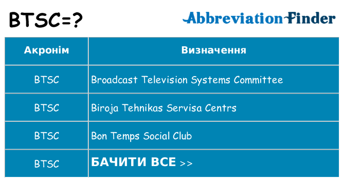 Що btsc означають