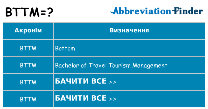 Що bttm означають
