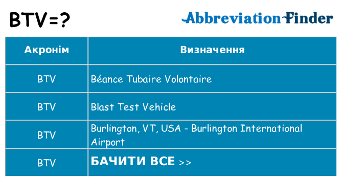 Що btv означають