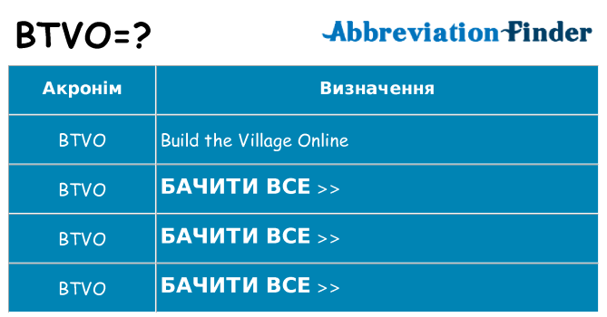 Що btvo означають