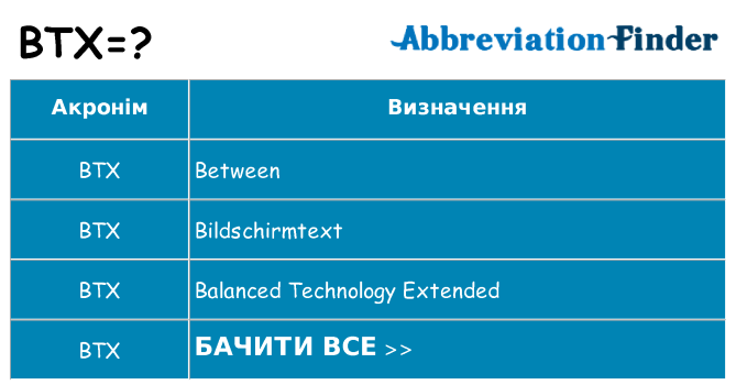 Що btx означають