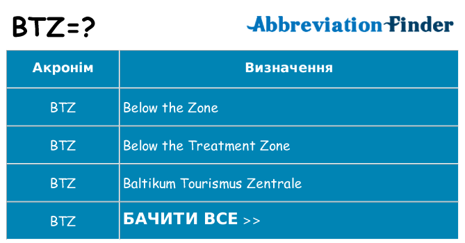 Що btz означають