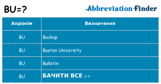 Що bu означають