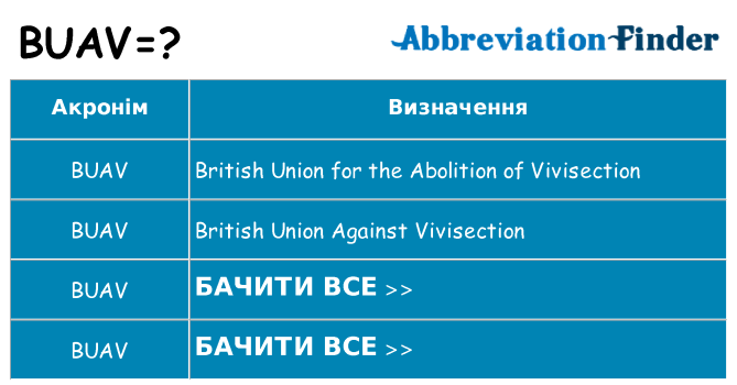Що buav означають