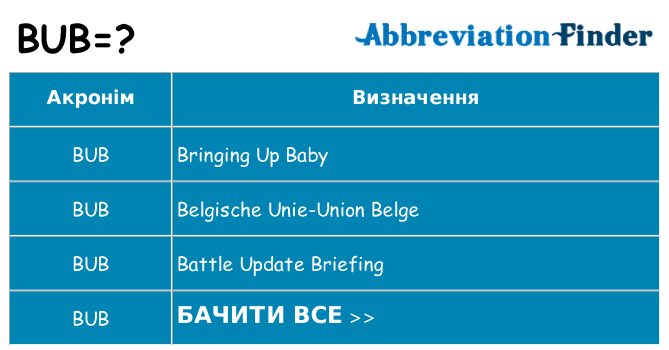 Що bub означають