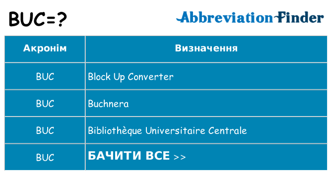 Що buc означають