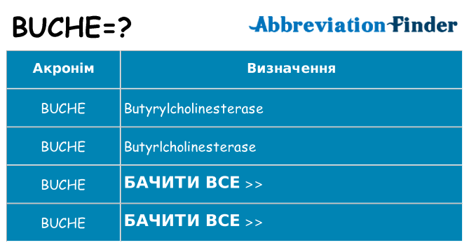 Що buche означають