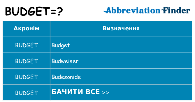 Що budget означають