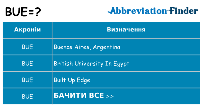 Що bue означають