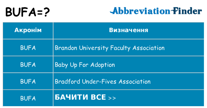 Що bufa означають