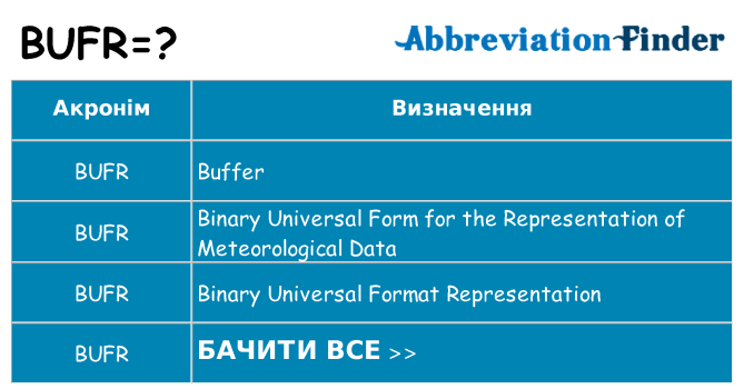 Що bufr означають