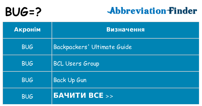 Що bug означають