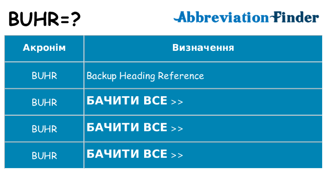 Що buhr означають