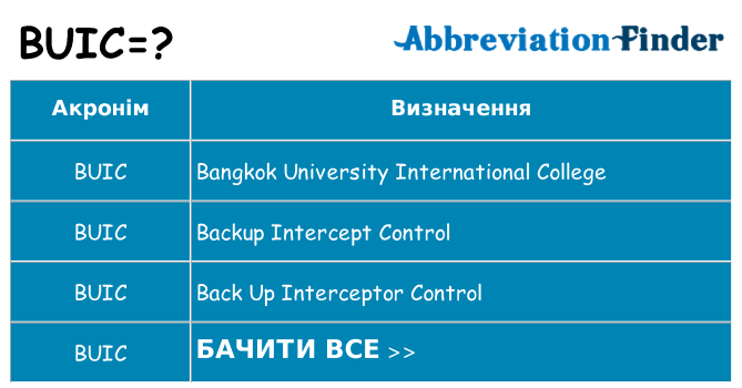 Що buic означають