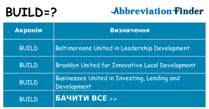 Що build означають