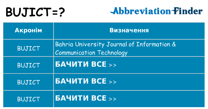 Що bujict означають