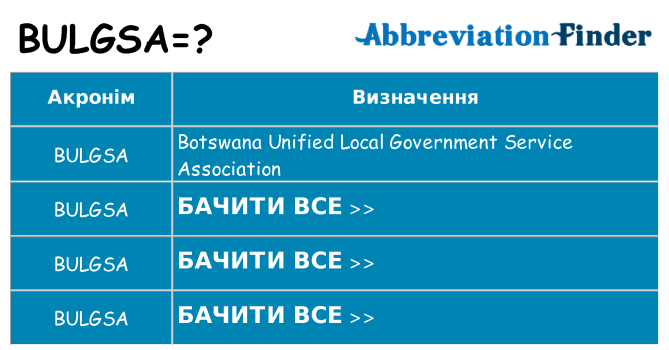 Що bulgsa означають