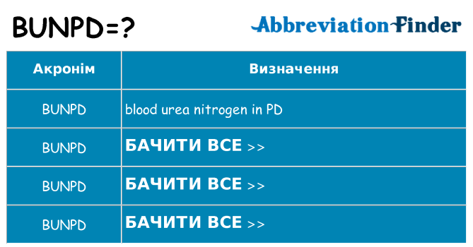 Що bunpd означають
