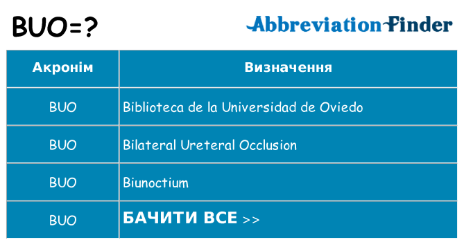 Що buo означають