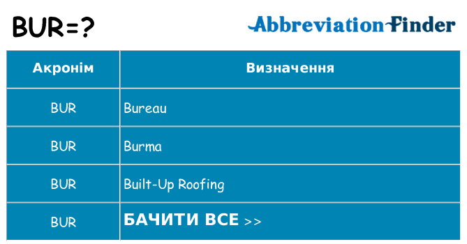 Що bur означають