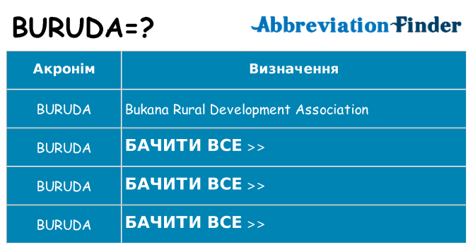 Що buruda означають