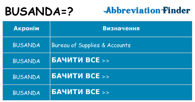Що busanda означають