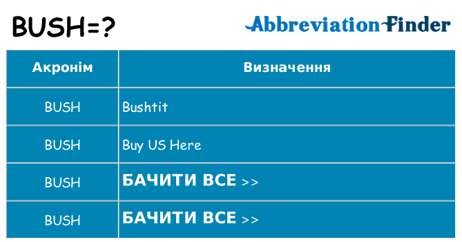 Що bush означають