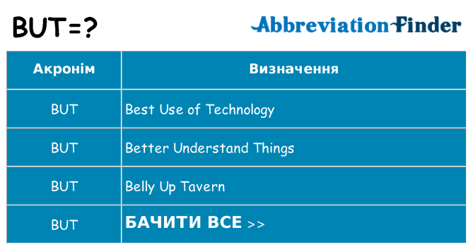 Що but означають