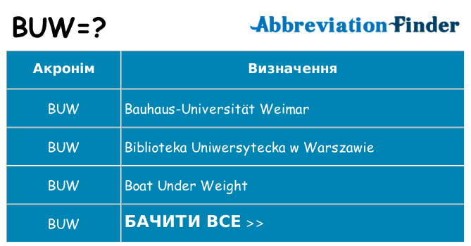 Що buw означають