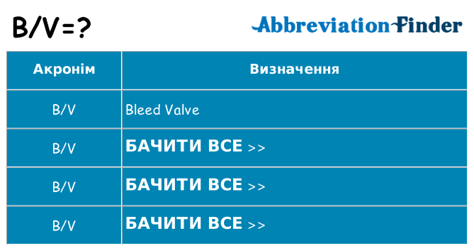 Що bv означають