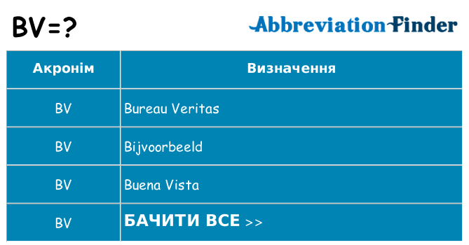 Що bv означають