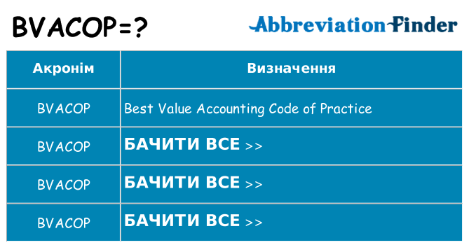 Що bvacop означають
